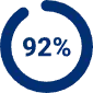 92%