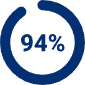 94%